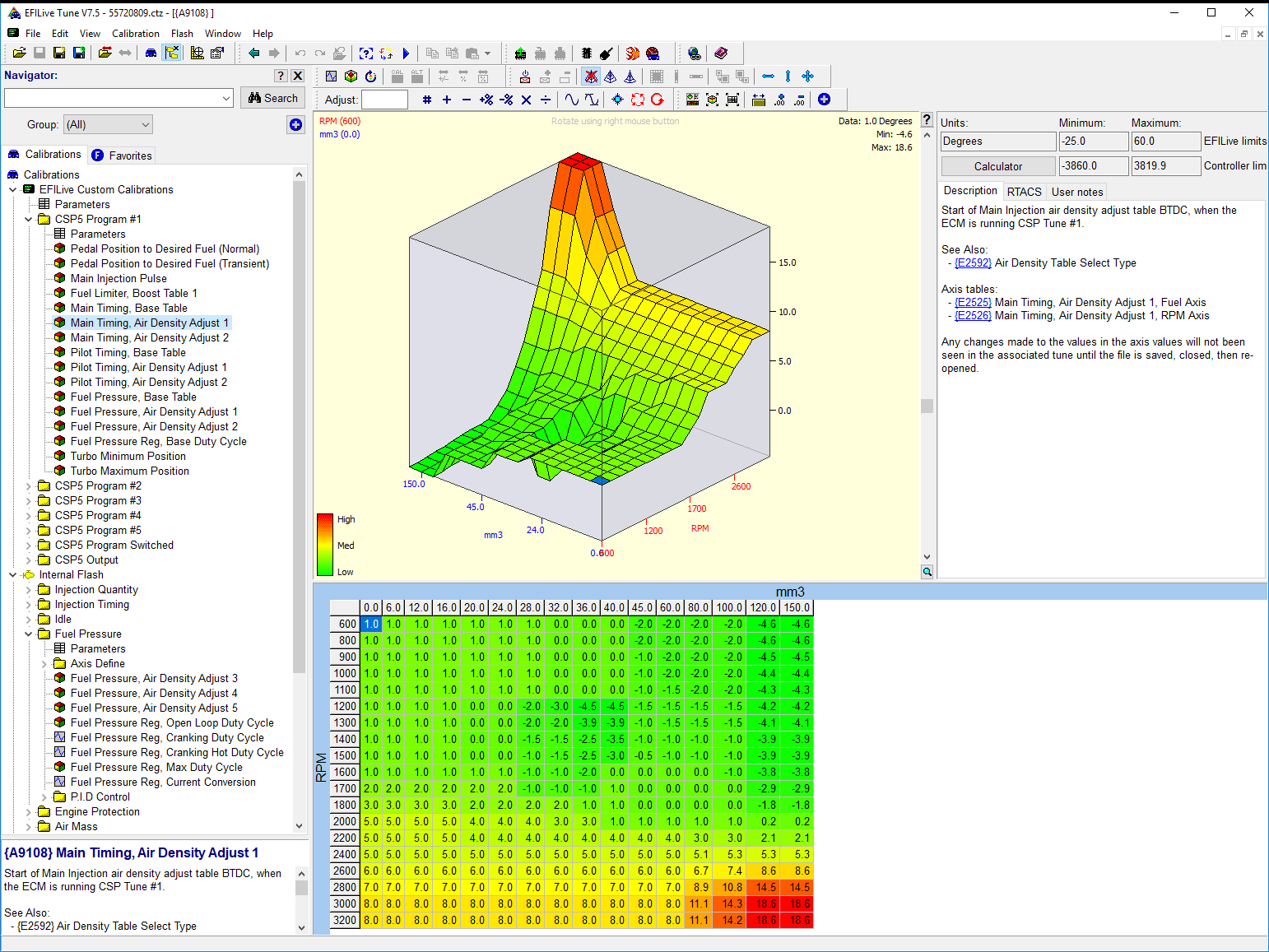 EFILive tuning software interface showing Cummins 5.9L injection timing tables and CTZ calibration maps